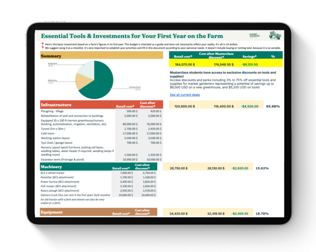 First Year Investments Tools cheat sheet